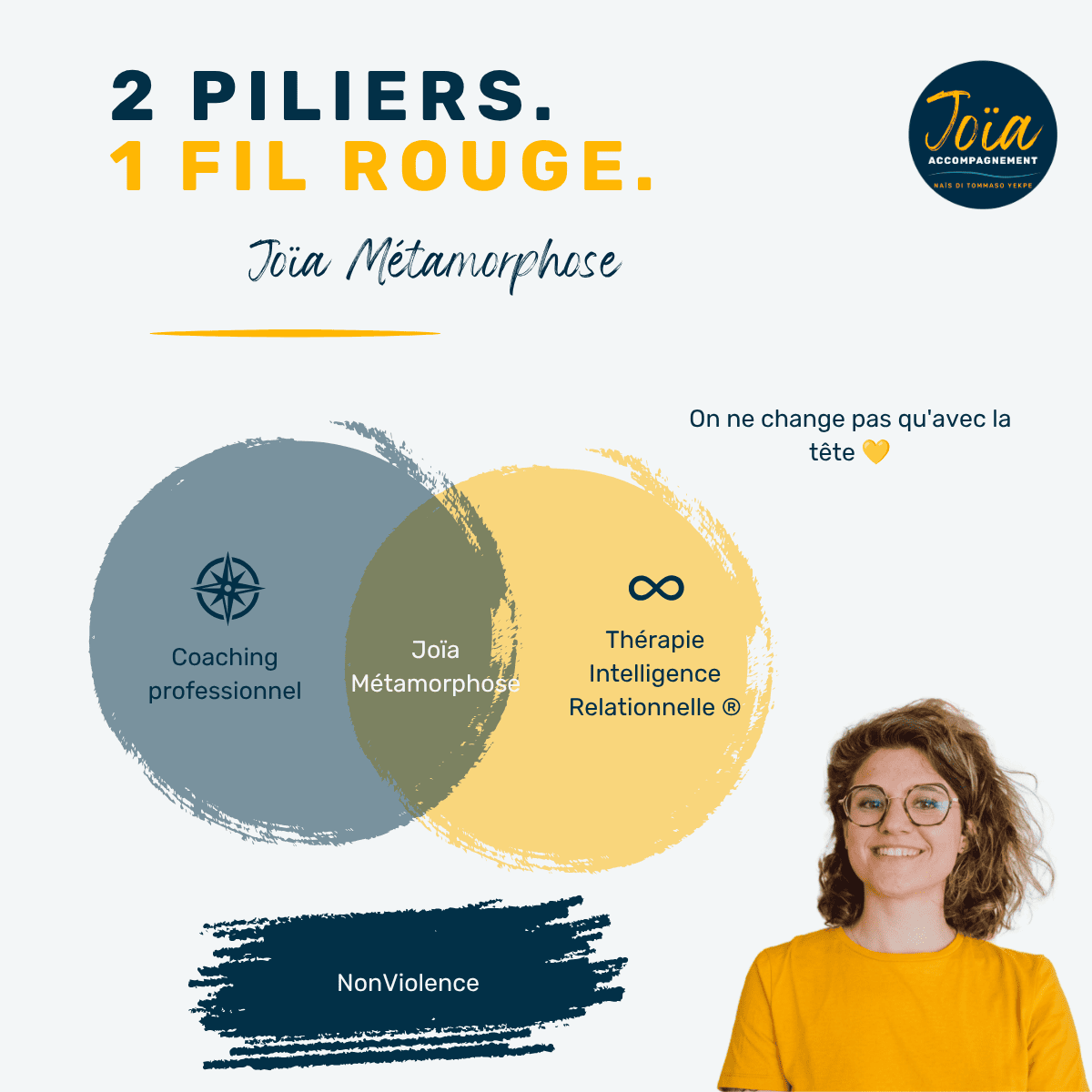 🚥 Coaching bilan de compétences ou thérapie : comment choisir quand tu ne sais pas ce dont tu as besoin ? 1 Joïa Métamorphose : coaching thérapie